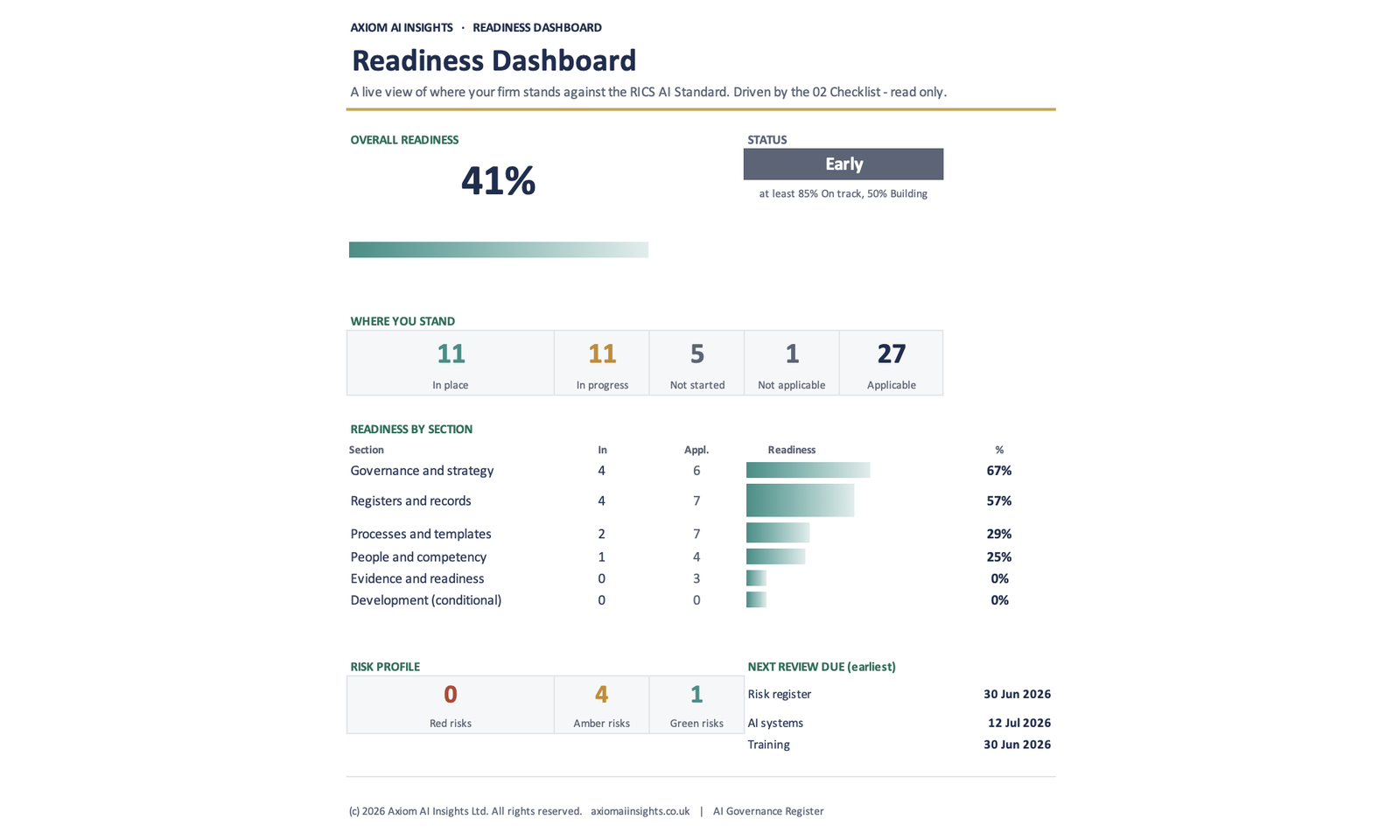 Readiness dashboard tab