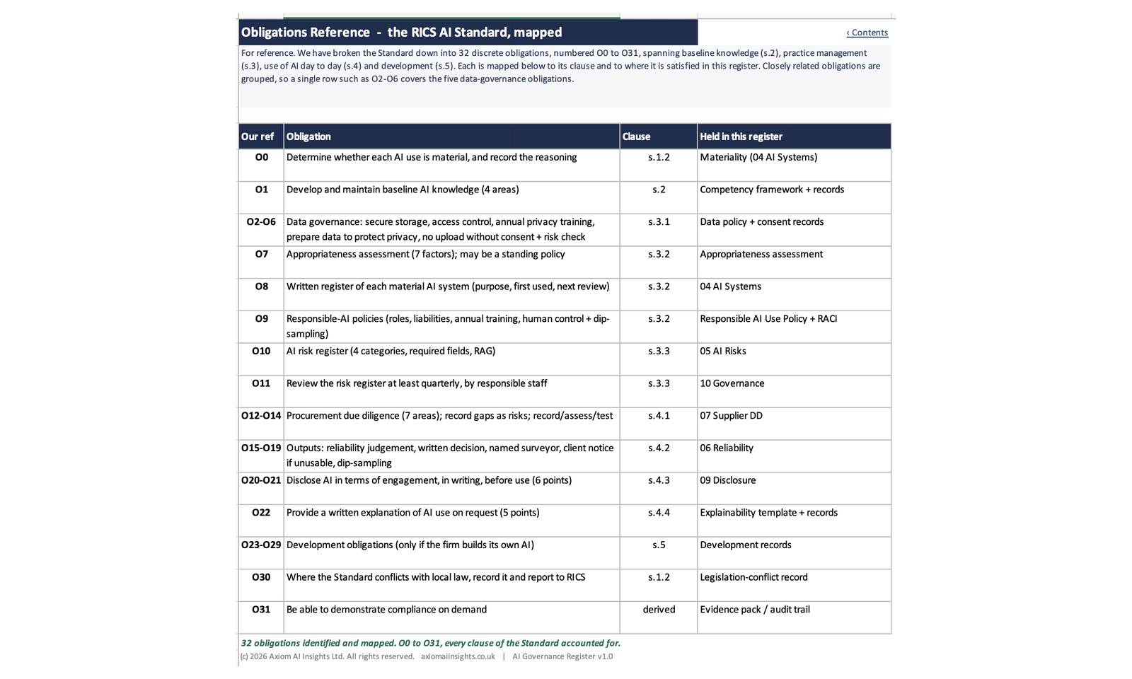 Obligations reference tab